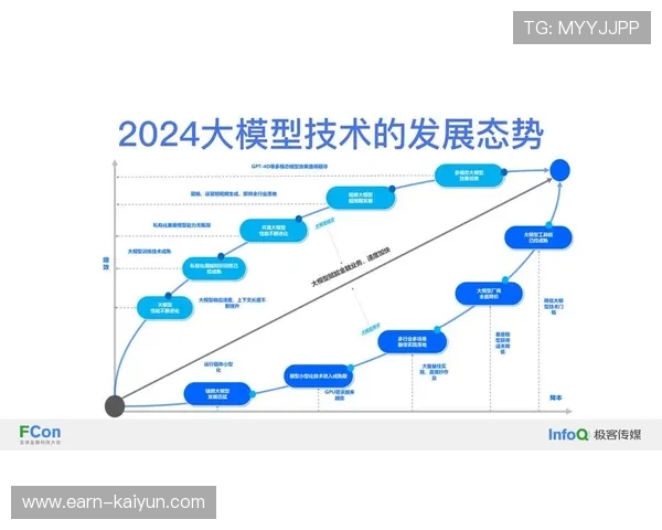 AI构建五大联赛预测模型：轻量模型过滤结合大型模型深度解析提升准确率。