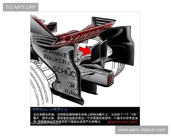 2026技术规则深度解读：主动空气动力学如何取代DRS系统